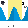 Wellfleet tide chart for Wednesday, October 2, 2024