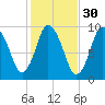 Wellfleet tide chart for Wednesday, October 30, 2024