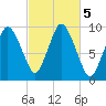 Wellfleet tide chart for Saturday, October 5, 2024