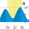 Wellfleet tide chart for Wednesday, October 9, 2024