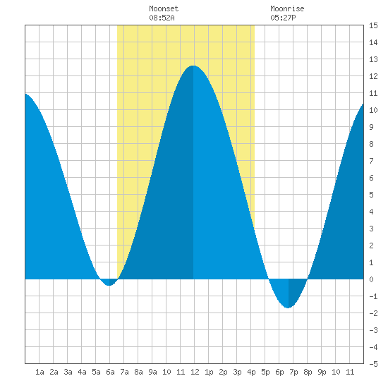 Wellfleet tide chart for Sunday, November 17, 2024