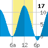 Wellfleet tide chart for Sunday, November 17, 2024