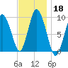 Wellfleet tide chart for Monday, November 18, 2024