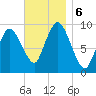 Wellfleet tide chart for Wednesday, November 6, 2024