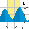 Wellfleet tide chart for Friday, November 8, 2024