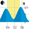 Wellfleet tide chart for Saturday, November 9, 2024