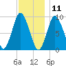 Wellfleet tide chart for Wednesday, December 11, 2024