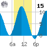 Wellfleet tide chart for Sunday, December 15, 2024