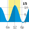 Wellfleet tide chart for Wednesday, January 15, 2025