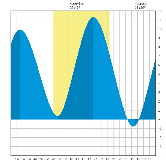Wellfleet tide chart for Friday, January 3, 2025
