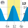 Wellfleet tide chart for Wednesday, February 12, 2025