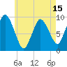 Wellfleet tide chart for Thursday, May 15, 2025