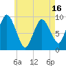 Wellfleet tide chart for Friday, May 16, 2025