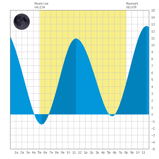 Wellfleet tide chart for Monday, May 26, 2025