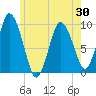 Wellfleet tide chart for Friday, May 30, 2025