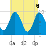 Wellfleet tide chart for Tuesday, May 6, 2025