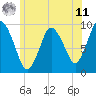 Wellfleet tide chart for Wednesday, June 11, 2025