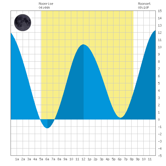 Wellfleet tide chart for Wednesday, June 25, 2025