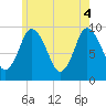 Wellfleet tide chart for Wednesday, June 4, 2025