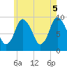 Wellfleet tide chart for Thursday, June 5, 2025