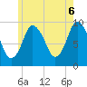 Wellfleet tide chart for Friday, June 6, 2025