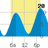 Wellfleet tide chart for Sunday, July 20, 2025
