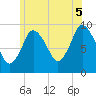 Wellfleet tide chart for Saturday, July 5, 2025