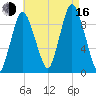 Wellfleet tide chart for Saturday, August 16, 2025