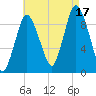 Wellfleet tide chart for Sunday, August 17, 2025