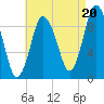 Wellfleet tide chart for Wednesday, August 20, 2025