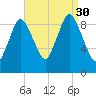Wellfleet tide chart for Saturday, August 30, 2025