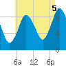 Wellfleet tide chart for Tuesday, August 5, 2025