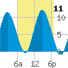 Wellfleet tide chart for Thursday, September 11, 2025