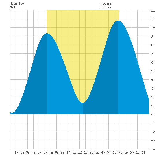 Wellfleet tide chart for Monday, September 15, 2025