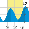 Wellfleet tide chart for Wednesday, September 17, 2025