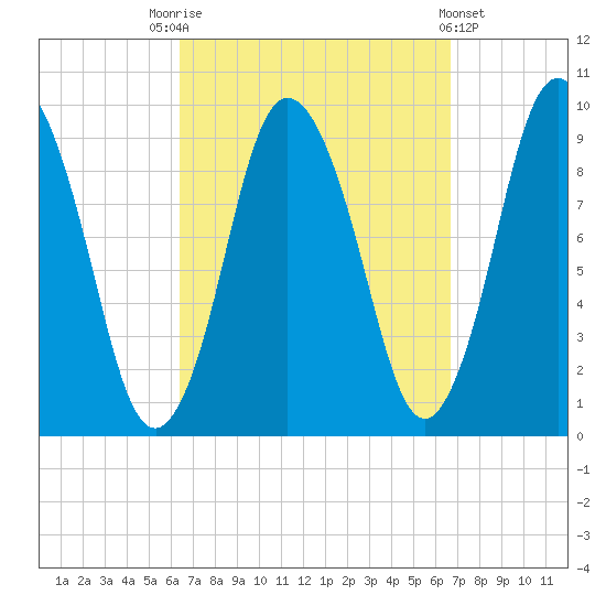 Wellfleet tide chart for Saturday, September 20, 2025