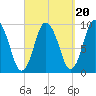 Wellfleet tide chart for Saturday, September 20, 2025