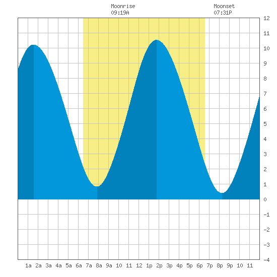 Wellfleet tide chart for Wednesday, September 24, 2025