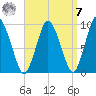 Wellfleet tide chart for Sunday, September 7, 2025