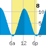 Wellfleet tide chart for Monday, September 8, 2025