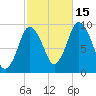 Wellfleet tide chart for Wednesday, October 15, 2025