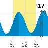 Wellfleet tide chart for Friday, October 17, 2025