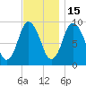 Wellfleet tide chart for Saturday, November 15, 2025