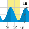 Wellfleet tide chart for Sunday, November 16, 2025