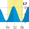 Wellfleet tide chart for Tuesday, March 17, 2026