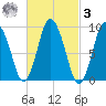 Wellfleet tide chart for Tuesday, March 3, 2026
