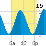 Wellfleet tide chart for Wednesday, April 15, 2026