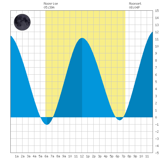 Wellfleet tide chart for Friday, April 17, 2026
