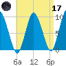 Wellfleet tide chart for Friday, April 17, 2026