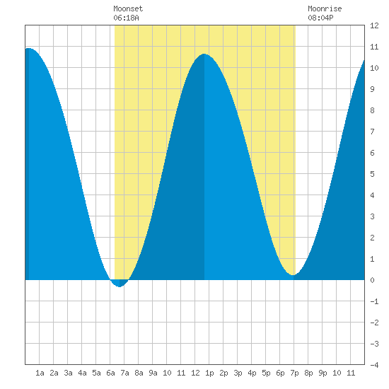 Wellfleet tide chart for Thursday, April 2, 2026